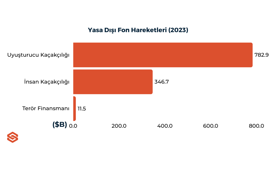 sanction scannerin 2024 finansal suclar ve uyumluluk raporu 2 sjNZc4Jz