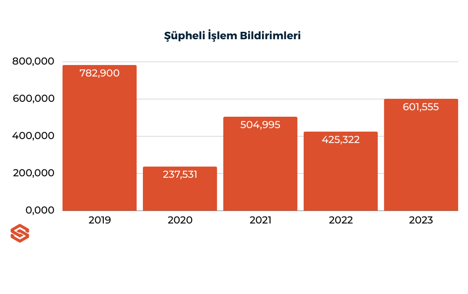 sanction scannerin 2024 finansal suclar ve uyumluluk raporu 6 UlqSUTZS