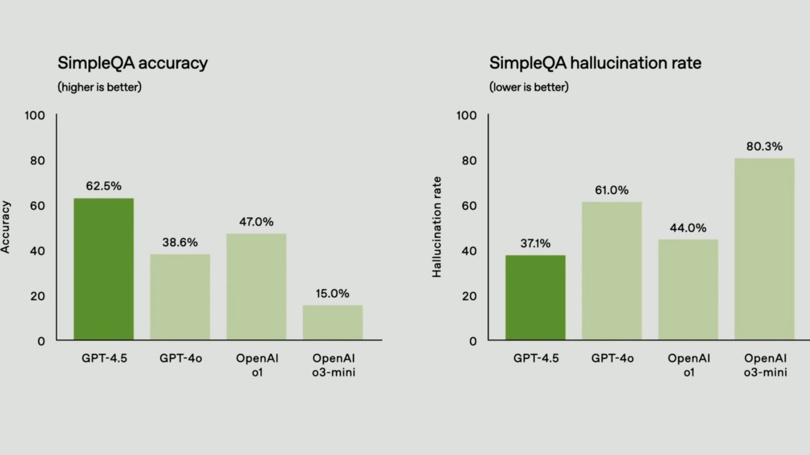 openai gpt 45 tanitildi yenilikler sasirtti 0 YbkQKVle