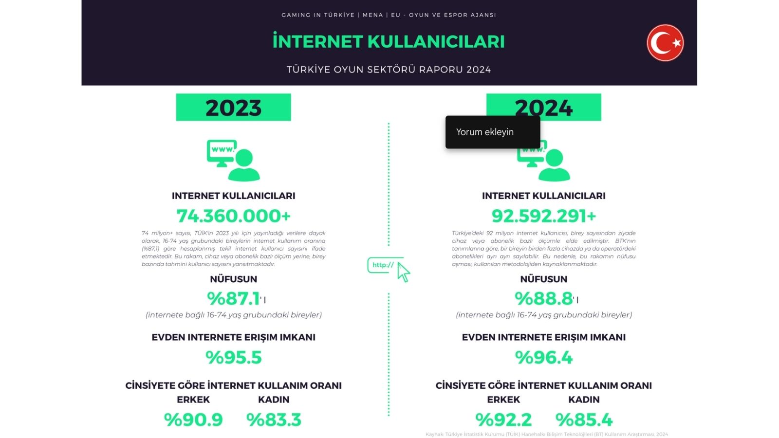 turkiye oyun sektoru raporu 2024 yayinlandi 0