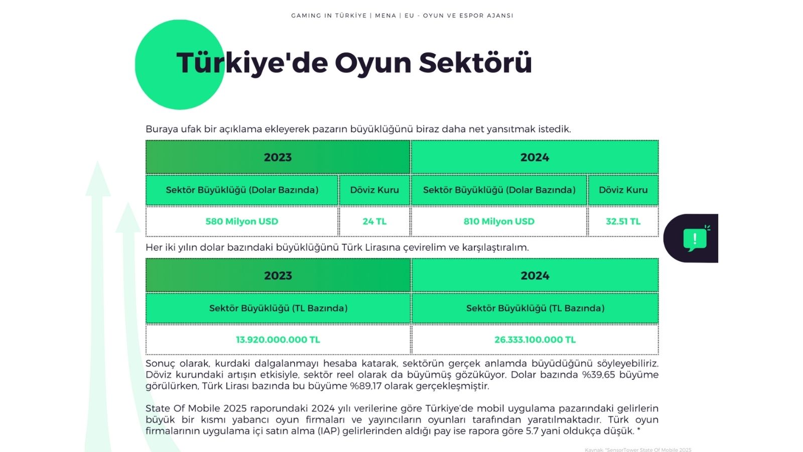 turkiye oyun sektoru raporu 2024 yayinlandi 2 PGsjBf5M