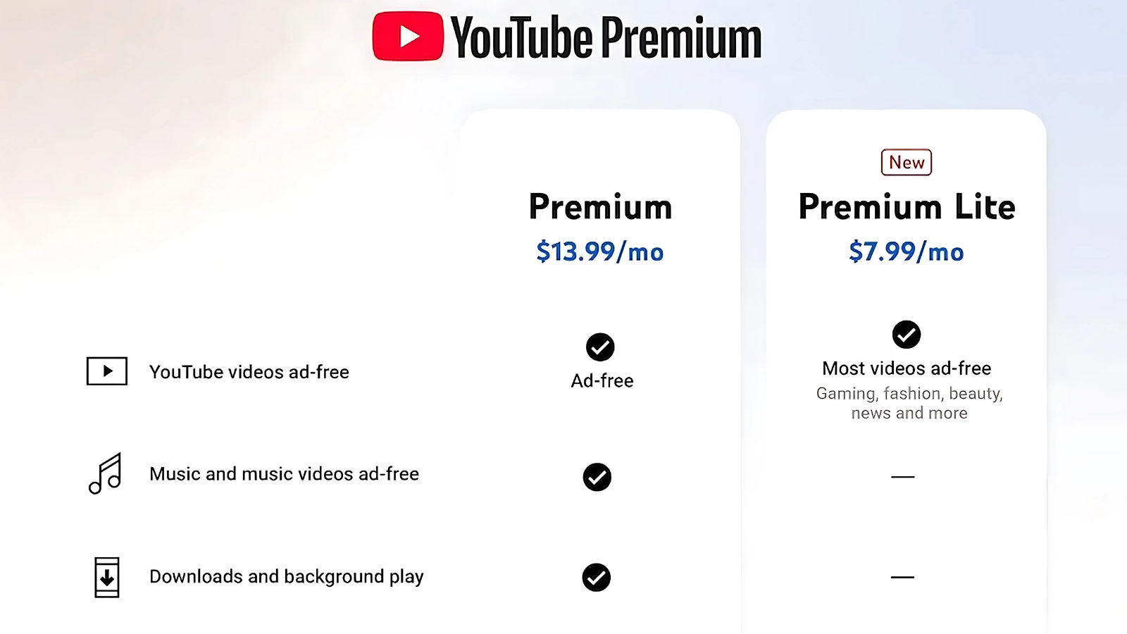 youtube premium lite daha uygun fiyatla reklamsiz izleme sunuyor 0