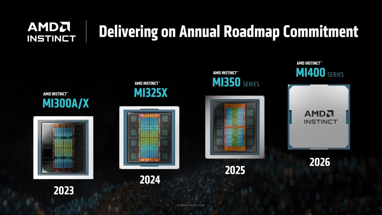 AMD’den Yapay Zekâda Devrim: Yeni GPU ve Açık Platformlar 2 amdden yapay zek da devrim yeni gpu ve acik platformlar 0 8IlqLjB7