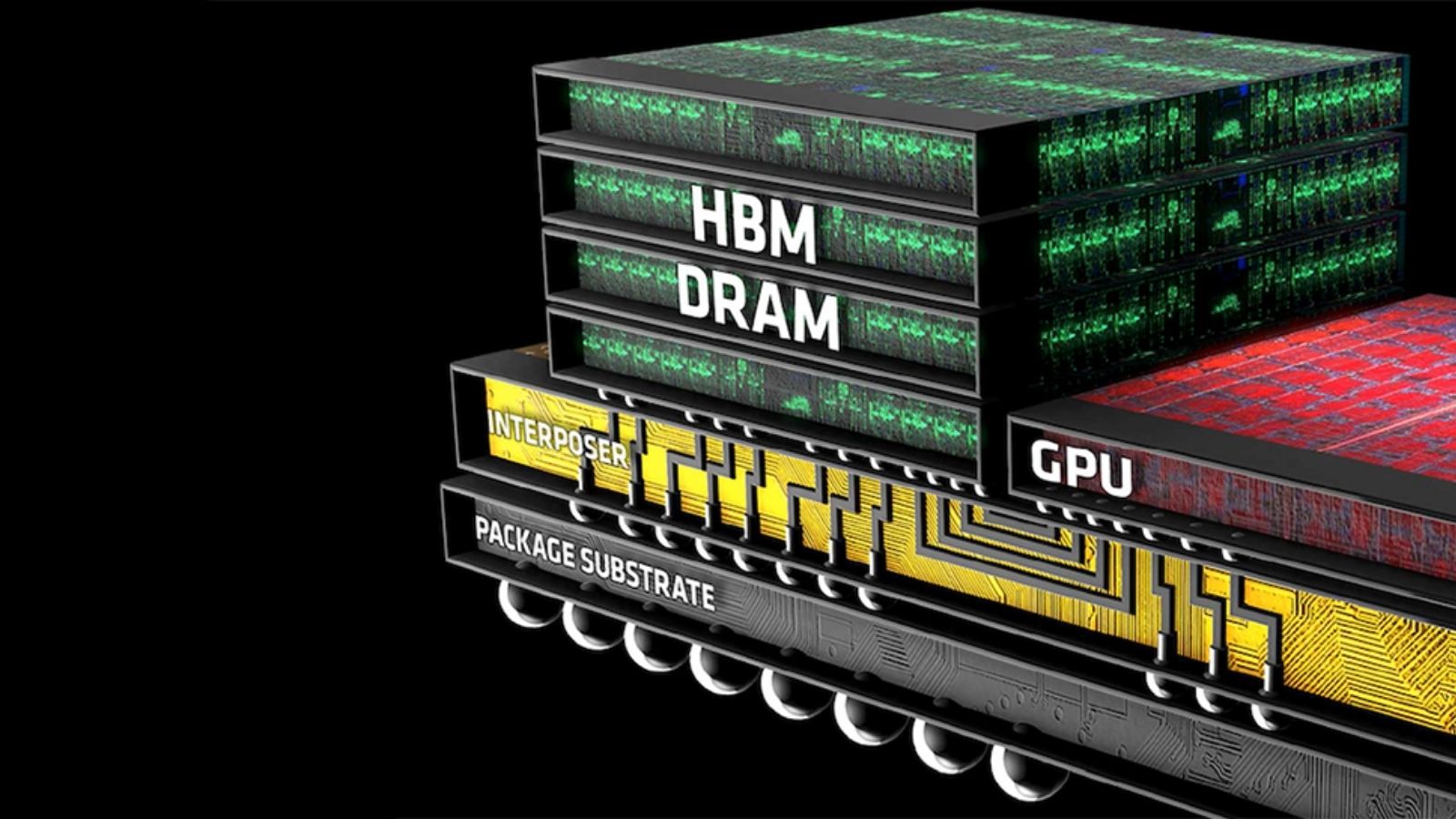 SK Hynix’in HBM4: Yapay Zeka Belleği İçin Devrim Yolda 2 sk hynixin hbm4 yapay zeka bellegi icin devrim yolda 0 JOLILlO3