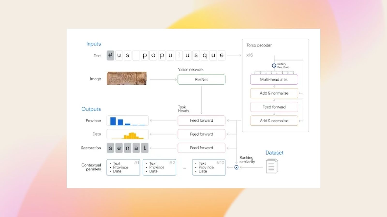 google deepmind aeneas antik yazitlarda yapay zeka devrimi 1 EWvBl4tR