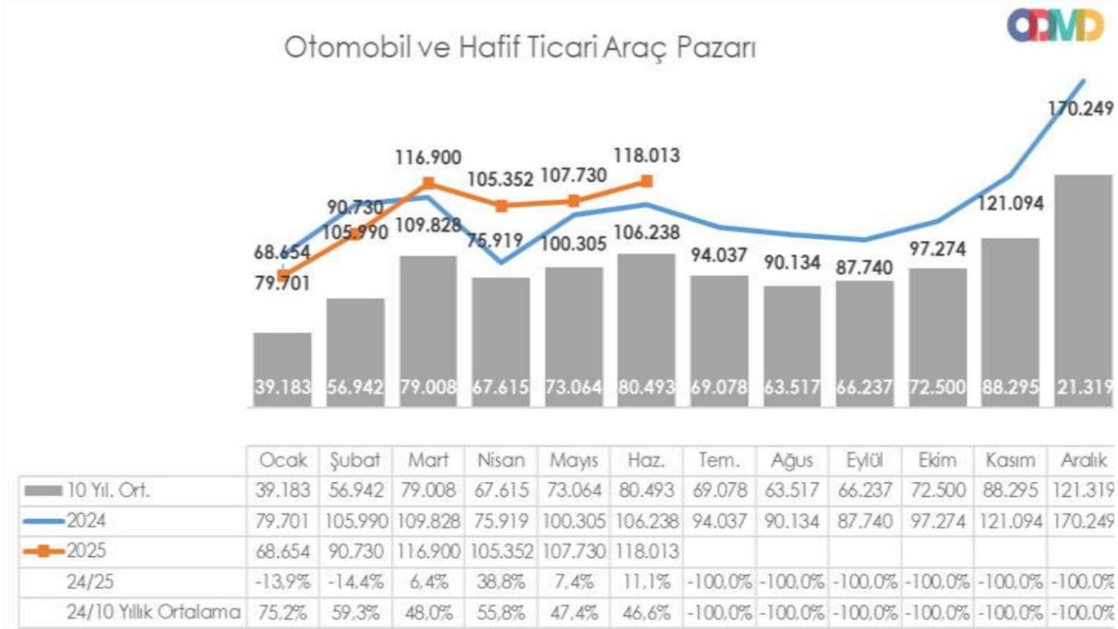 turkiye otomobil satislarinda 2025in ilk alti ayinin ozeti 0