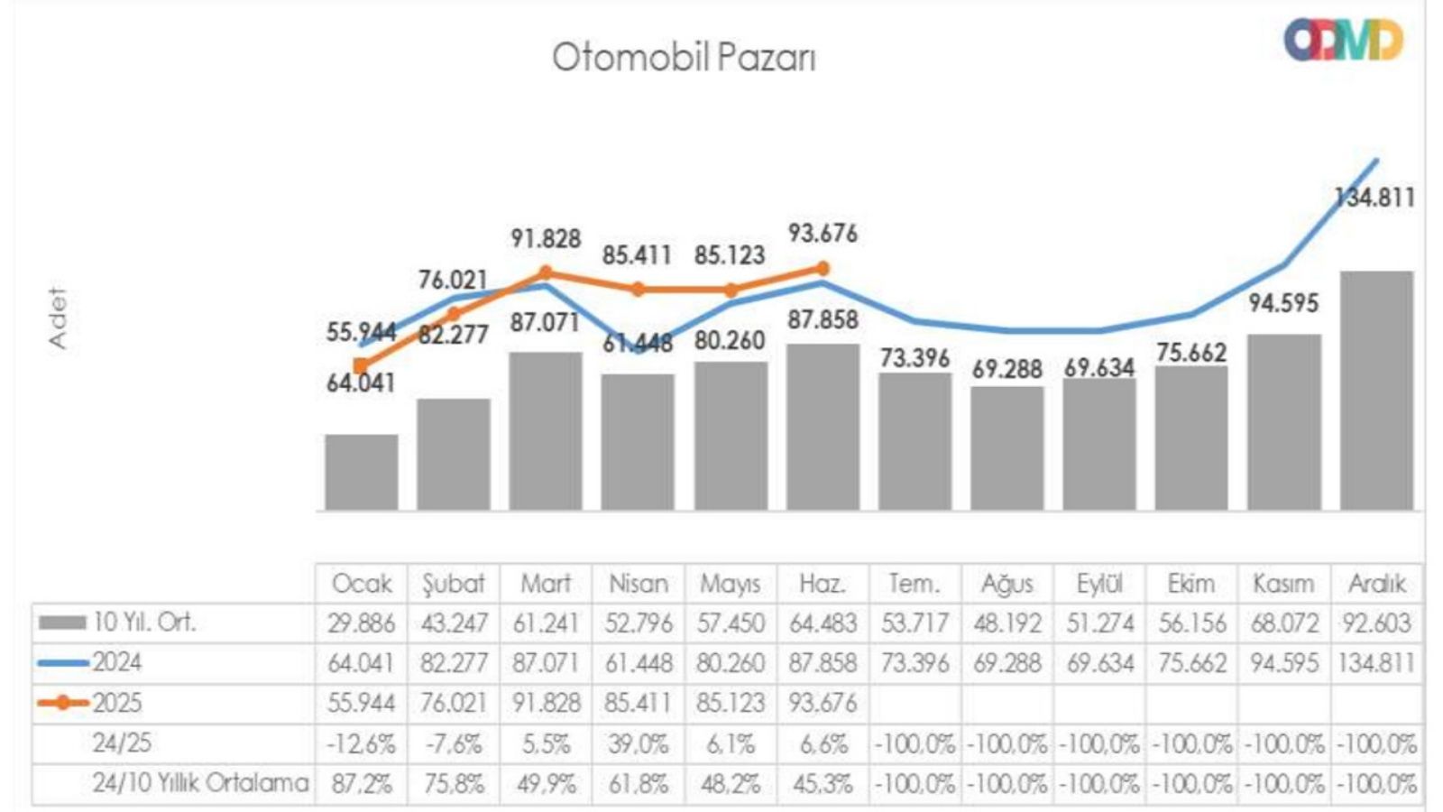 turkiye otomobil satislarinda 2025in ilk alti ayinin ozeti 1