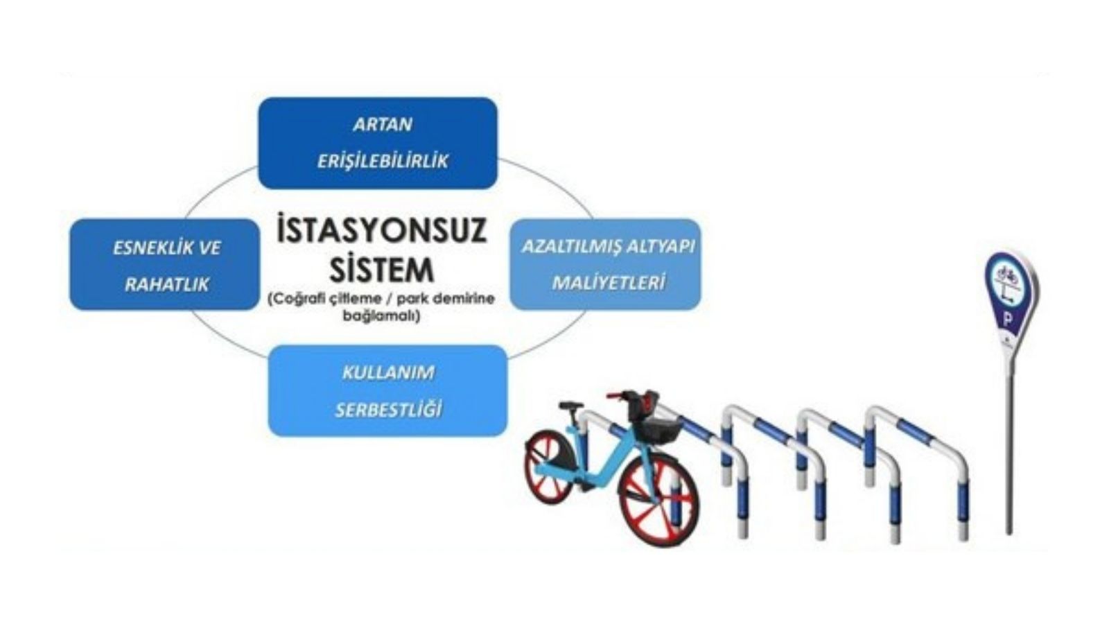 istanbul icin elektrikli ve istasyonsuz bisiklet sistemi 0