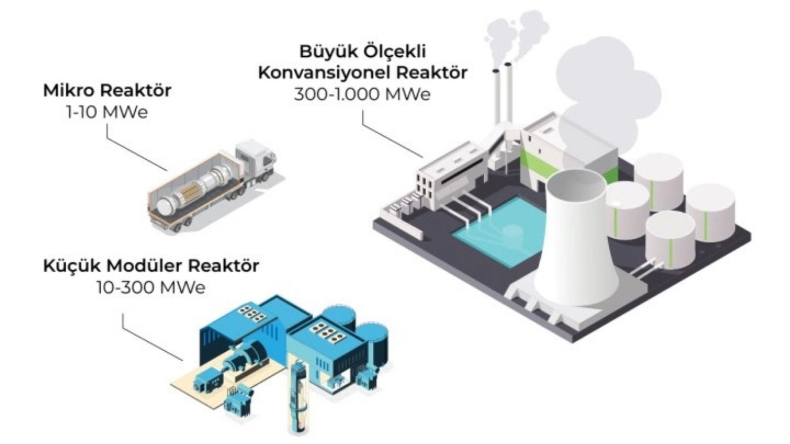 nukleer enerji baskanligi geliyor turkiyenin yeni hamlesi 0 3MGVKAWG