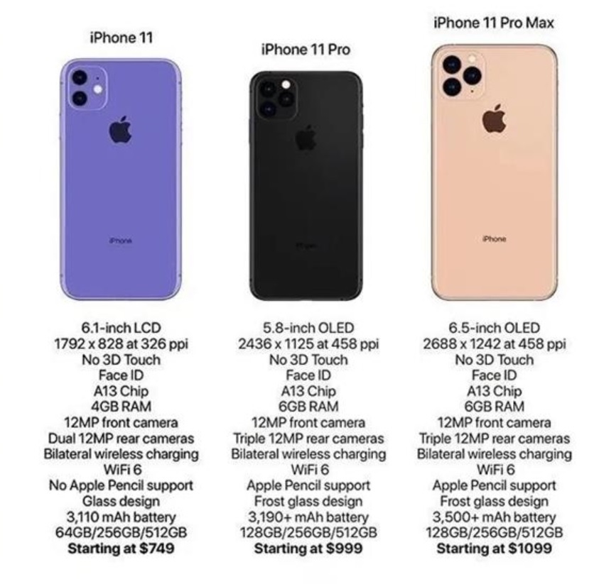 iphone 11 modelleri ve teknik ozellikleri 0 qL6VH5D5