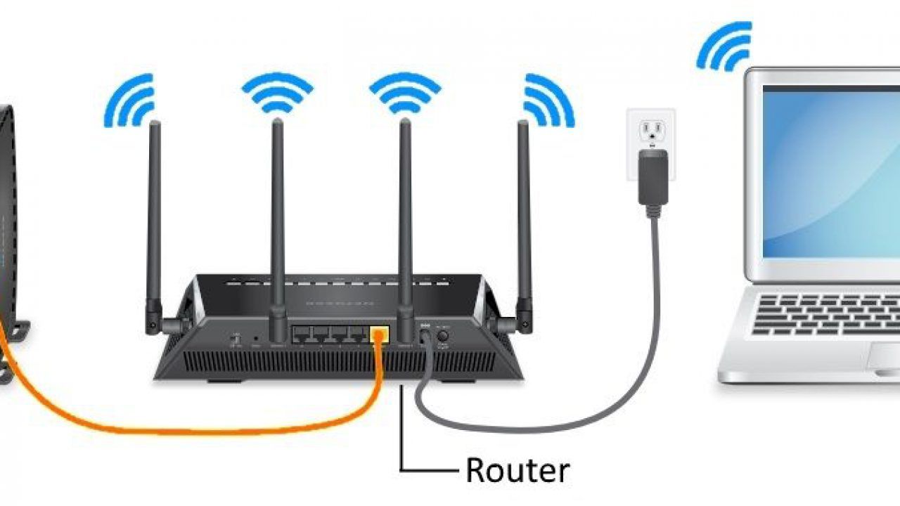 Router nedir? Ne işe yarar? 2 router nedir ne ise yarar 0 FskfPcDF