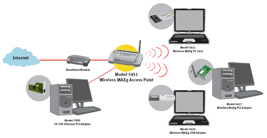 Router nedir? Ne işe yarar? 3 router nedir ne ise yarar 1 2wiGewWH